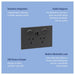Legrand INSPYRA Double Powerpoint With USB A+C Charger Detail