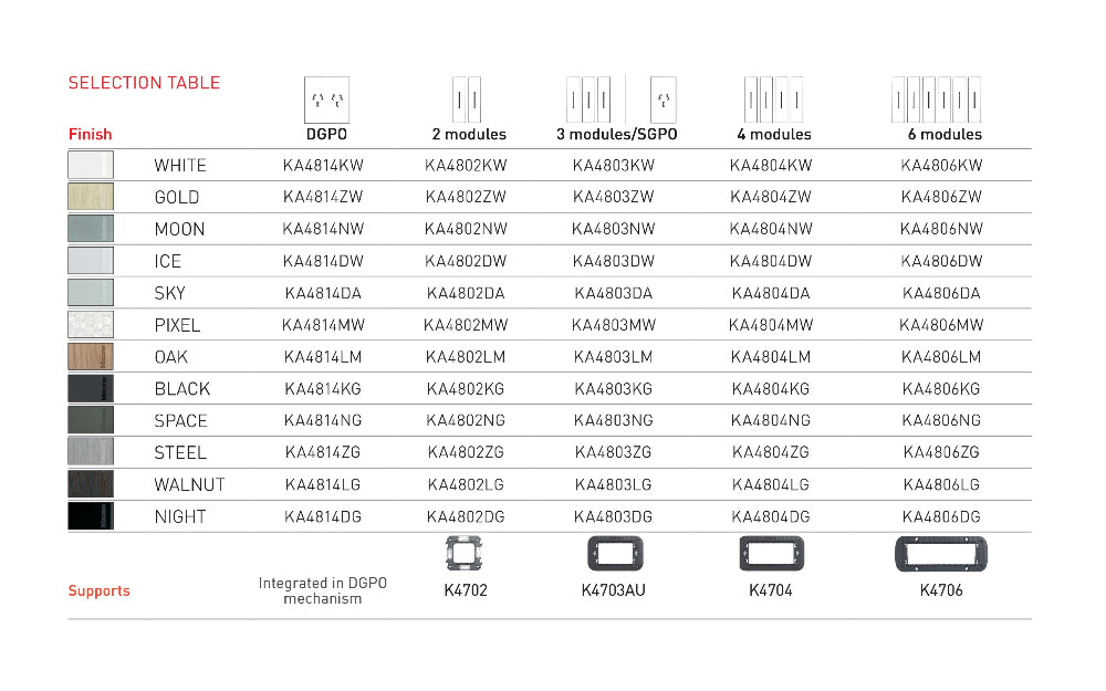 Living Now selection table