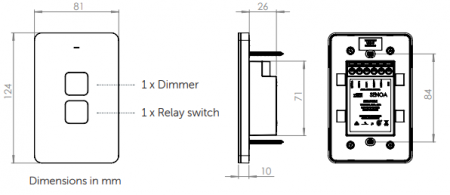 SENMDS diagram