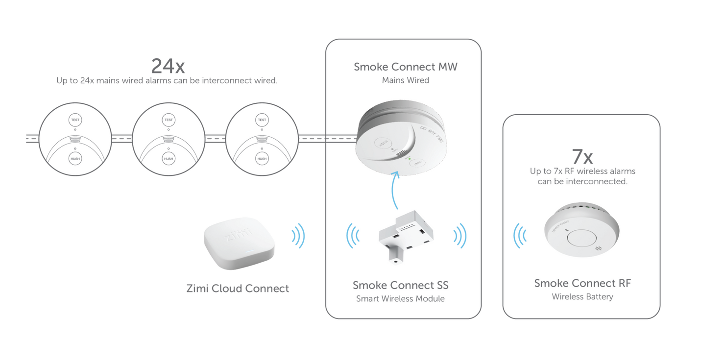 Zimi Photoelectric Smoke Alarm layout
