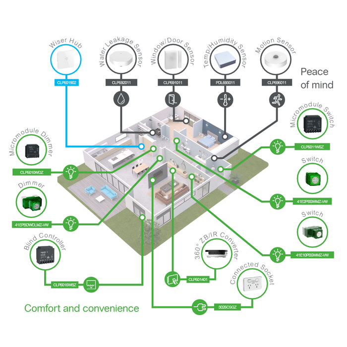 clipsal iconic wiser connected switch ble default mode