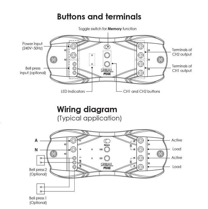 PIXIE Dual Relay Control